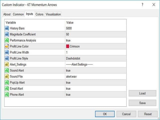 KT Momentum Arrows Indicator MT4 MT5 inputs