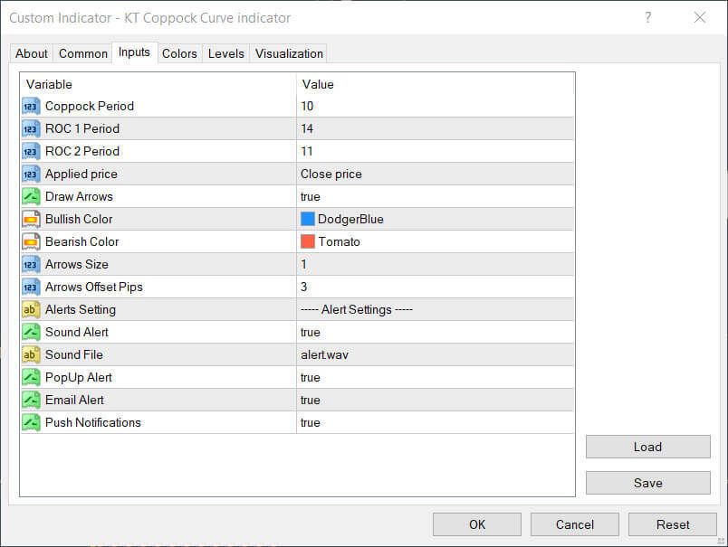 coppock curve indicator inputs