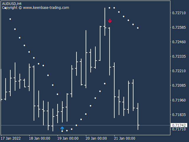 kt parabolic sar arrow indicator audusd