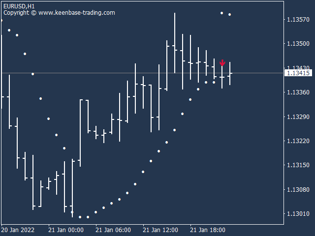 kt parabolic sar arrow indicator eurusd