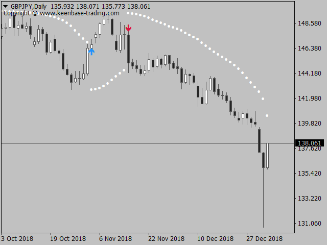 kt parabolic sar arrow indicator gbpjpy