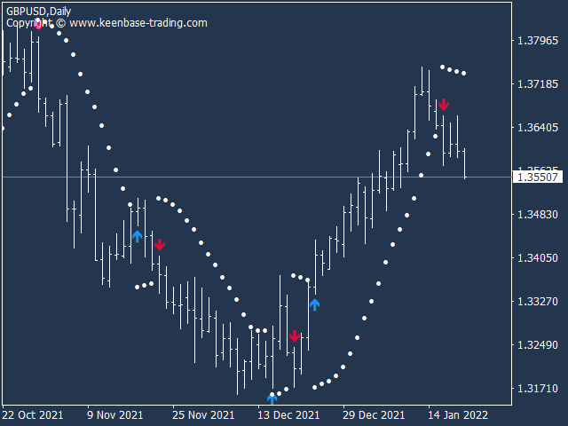 kt parabolic sar arrow indicator gbpusd