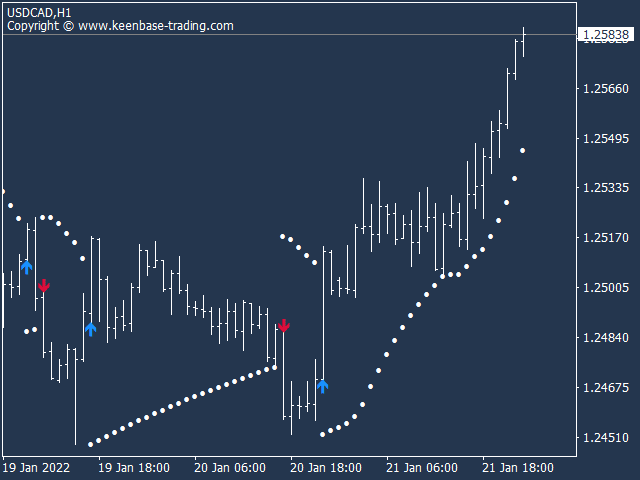 kt parabolic sar arrow indicator usdcad