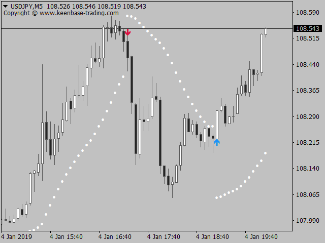 kt parabolic sar arrow indicator usdjpy