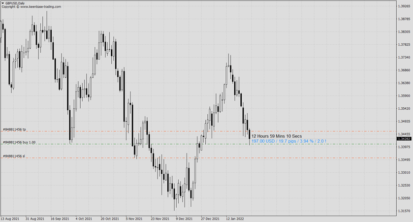 kt pip counter indicator gbpusd 1