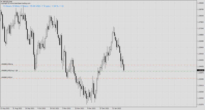 kt pip counter indicator gbpusd 2