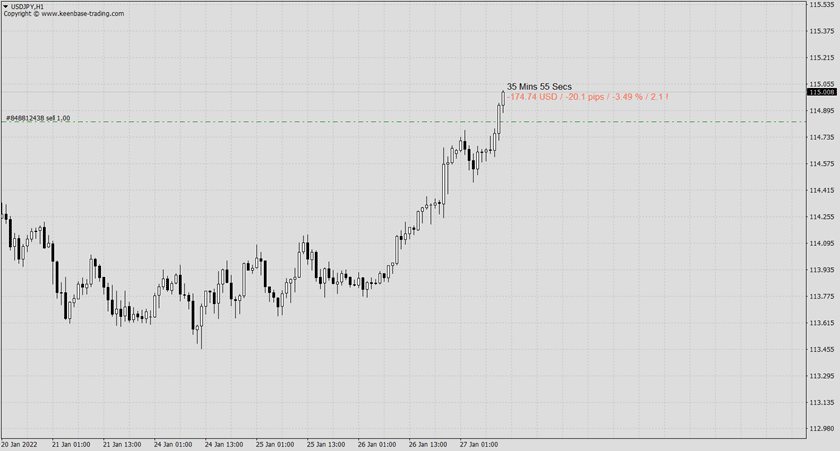 kt pip counter indicator usdjpy 1