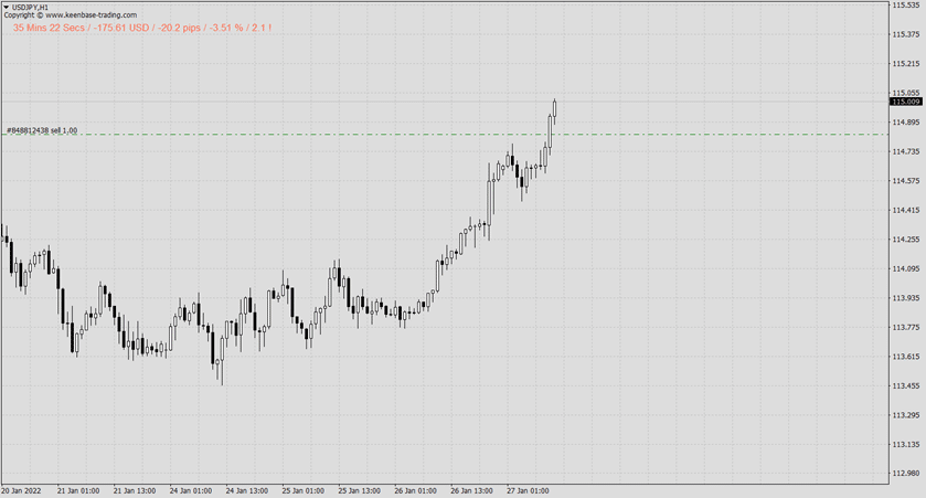 kt pip counter indicator usdjpy 2