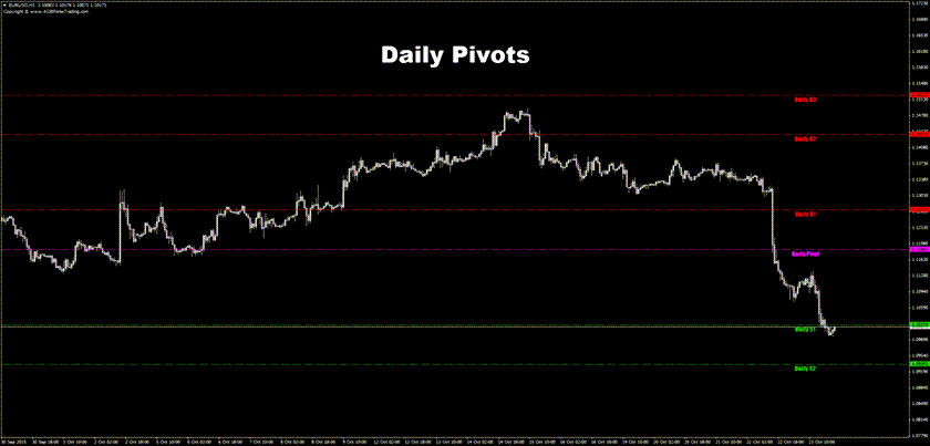 kt pivot points indicator daily pivots