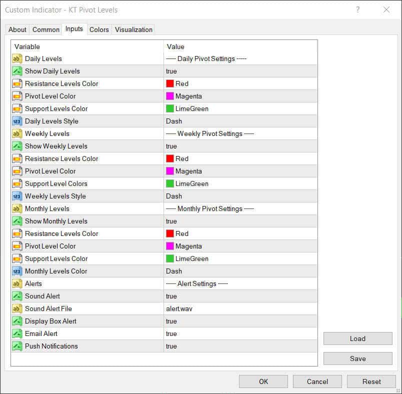 kt pivot points indicator inputs