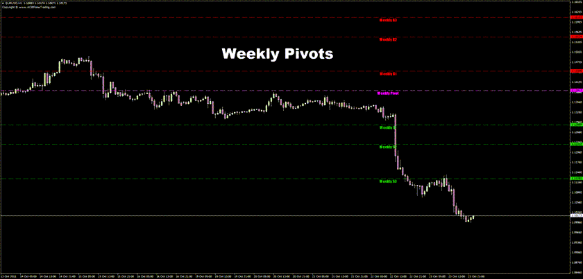 kt pivot points indicator weekly pivots