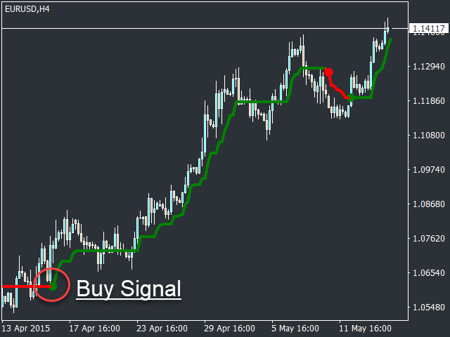 kt trend magic indicator eurusd buy