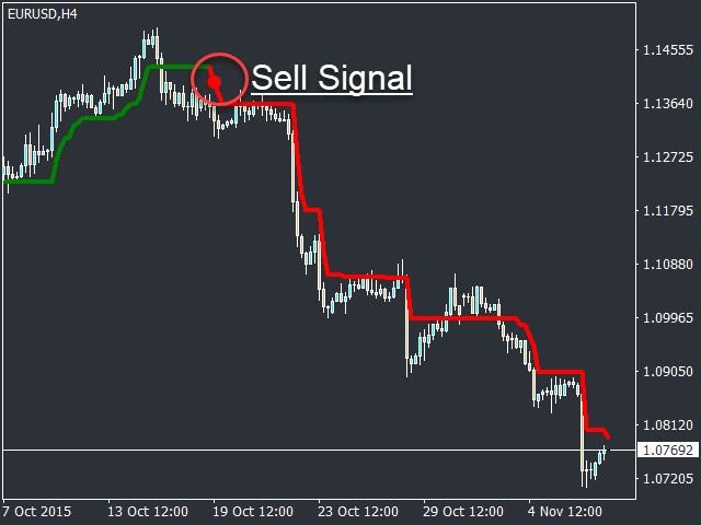 kt trend magic indicator eurusd sell