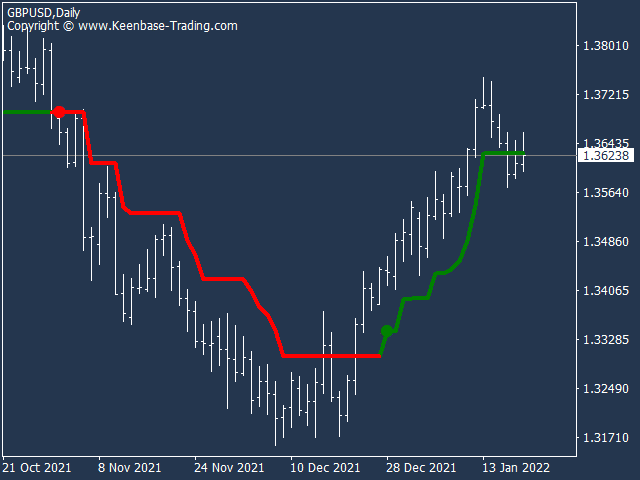 kt trend magic indicator gbpusd