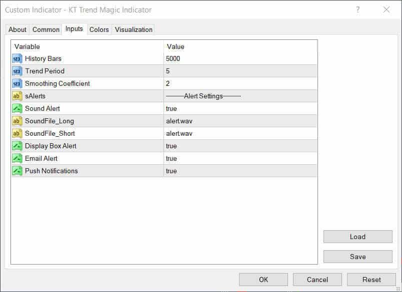 kt trend magic indicator inputs