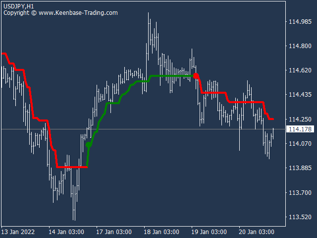 kt trend magic indicator usdjpy