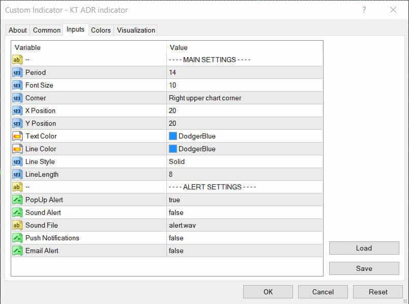 adr indicator inputs