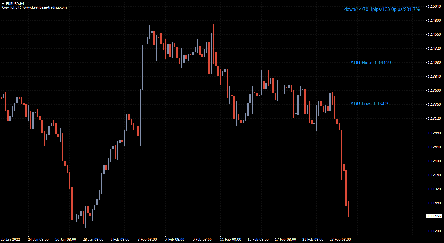 kt adr indicator eurusd