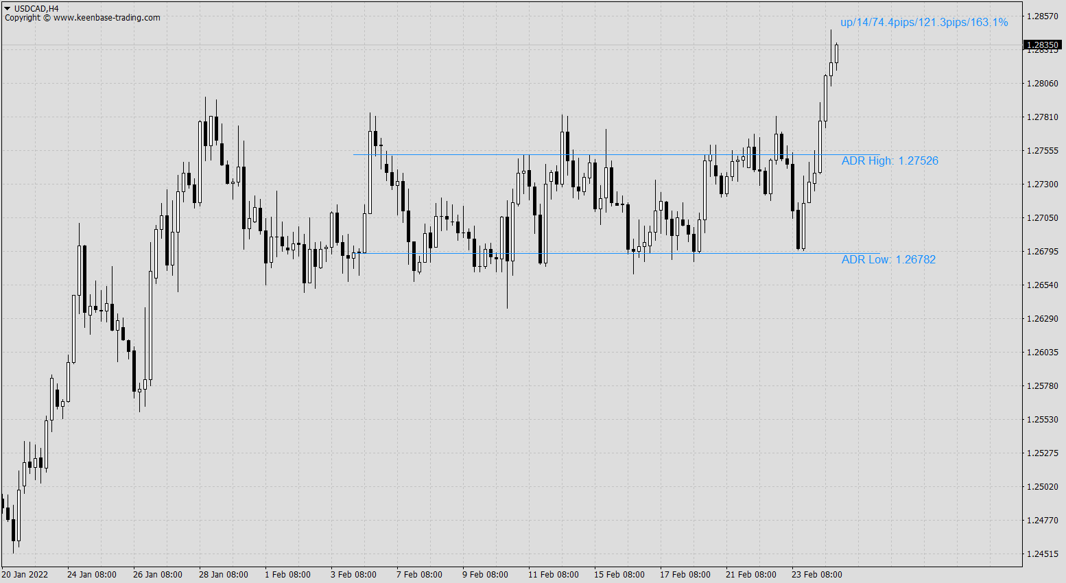 kt adr indicator usdcad