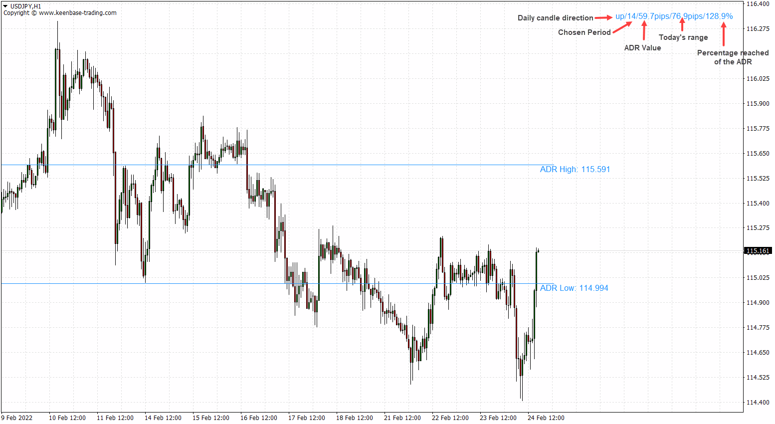 kt adr indicator usdjpy