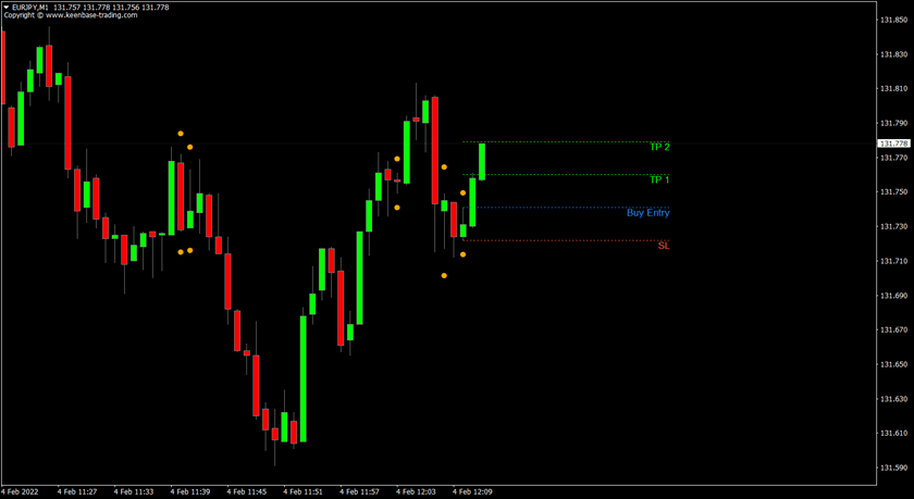 kt inside bar indicator eurjpy m1