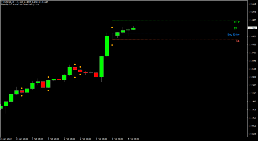 kt inside bar indicator eurusd h4