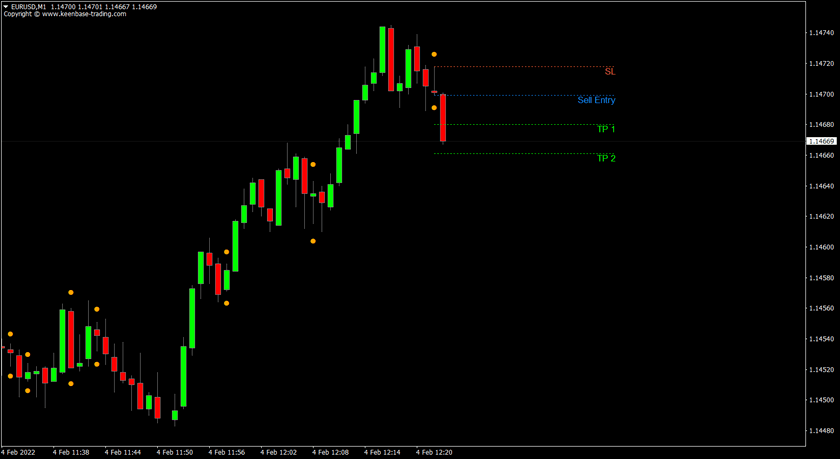 kt inside bar indicator eurusd m1