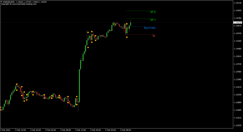 kt inside bar indicator eurusd m30