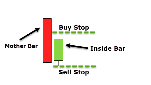 kt inside bar indicator pending orders