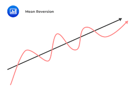 mean reversion theory graph