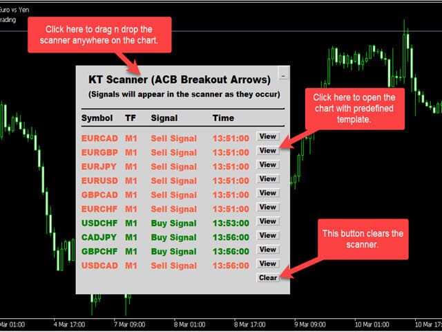 acb breakout arrows scanner screenshot