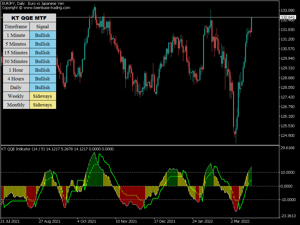 kt qqe indicator eurjpy daily