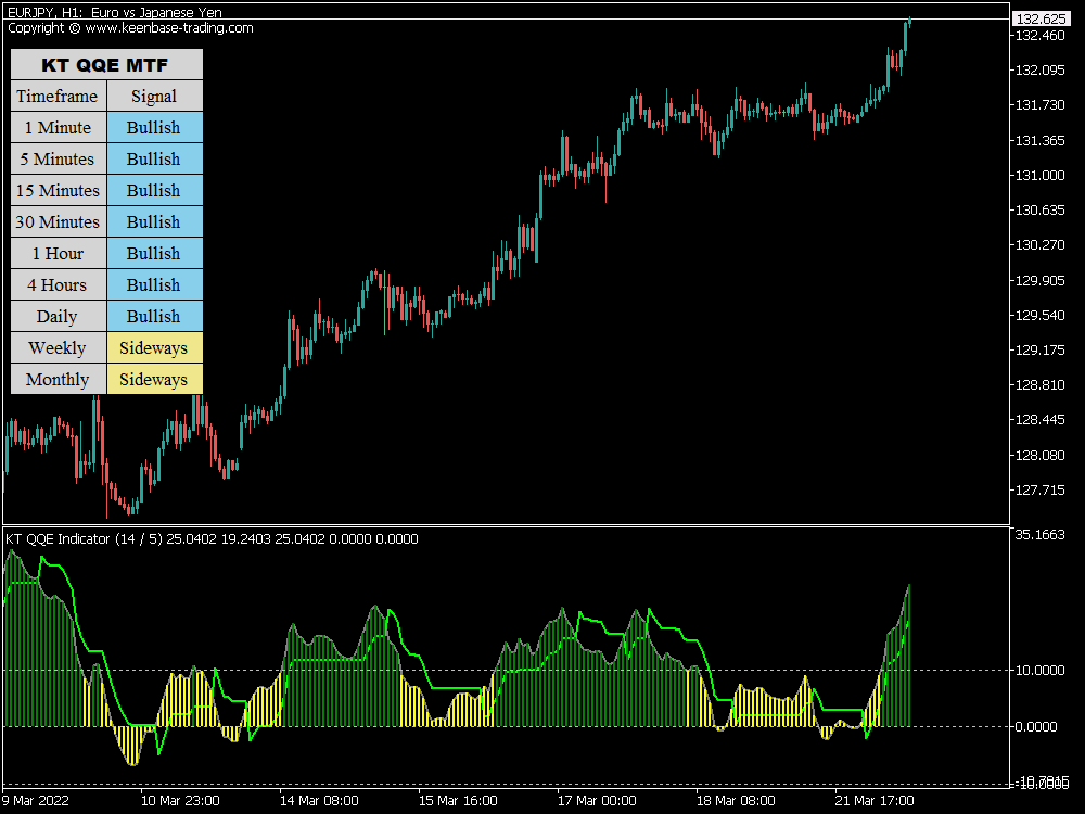 kt qqe indicator eurjpy h1