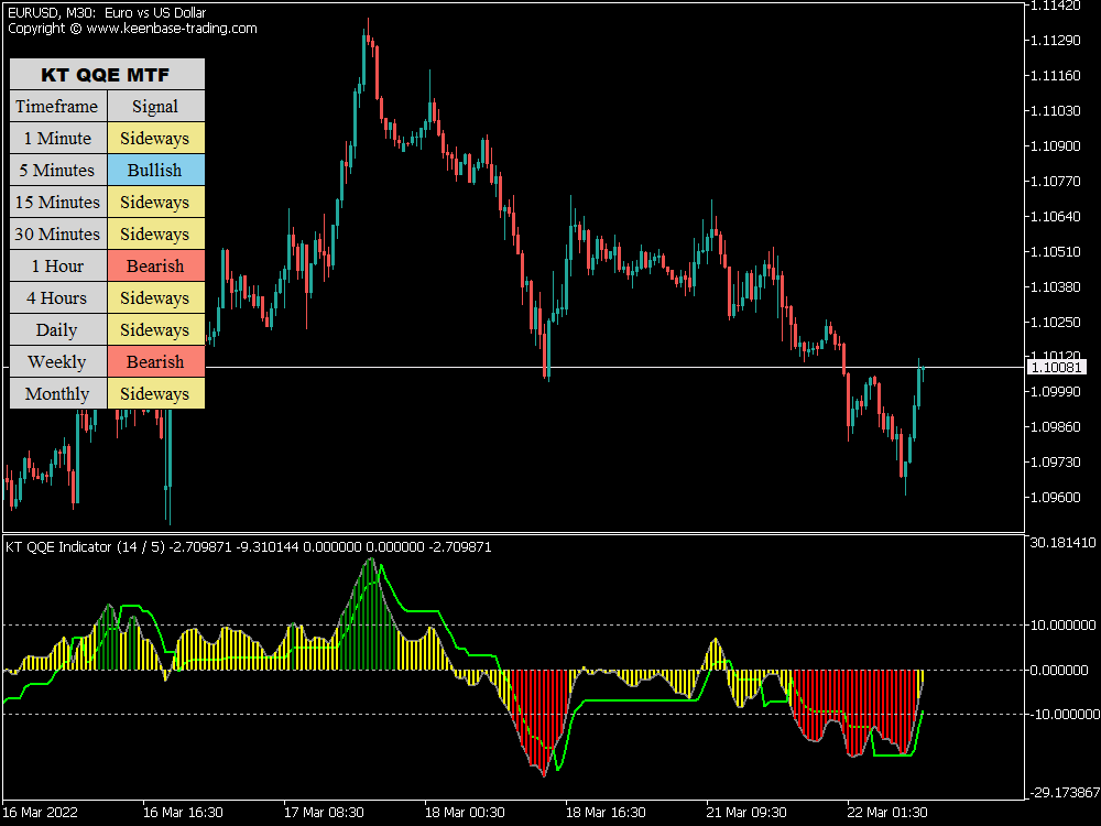 kt qqe indicator eurusd m30