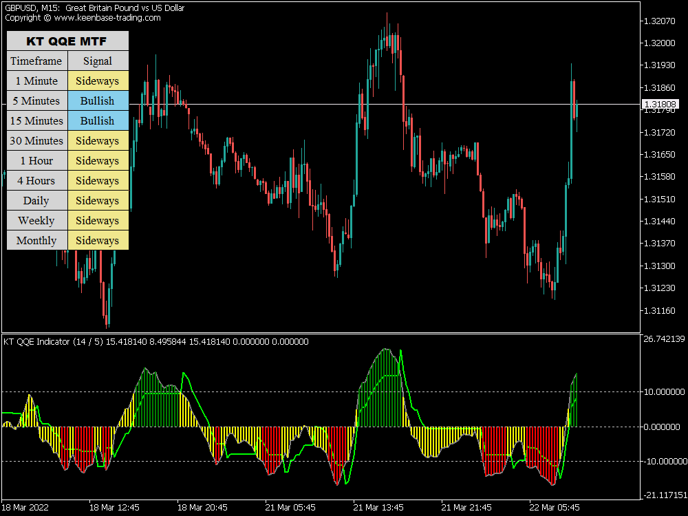 kt qqe indicator gbpusd m15