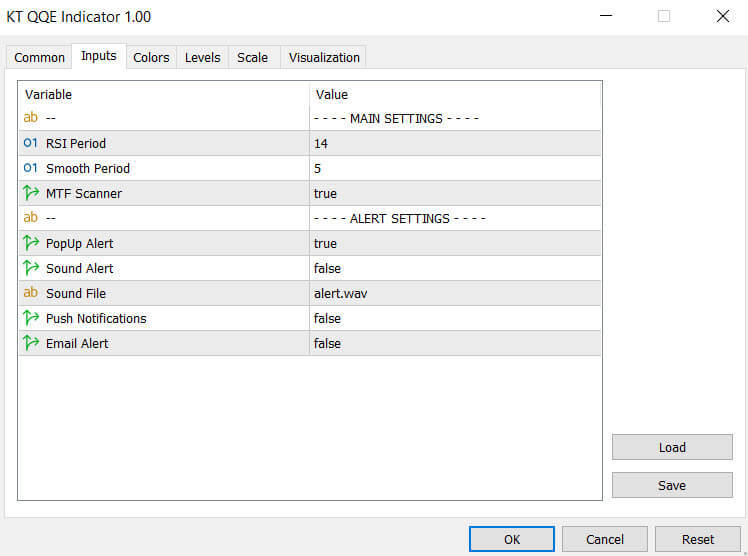 kt qqe indicator input parameters