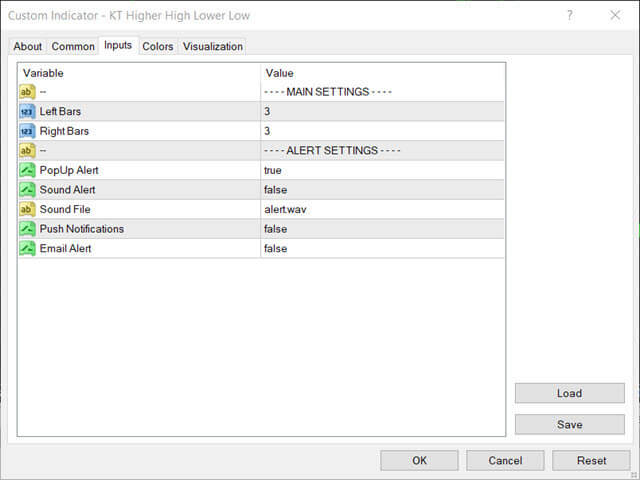 higher high lower low indicator inputs