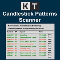 kt candlestick patterns scanner logo