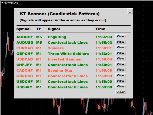 kt candlestick patterns scanner