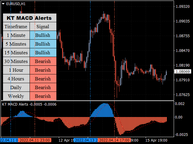 macd alert scanner