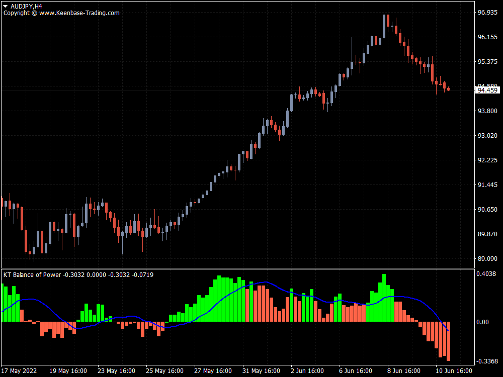 kt balance of power indicator audjpy