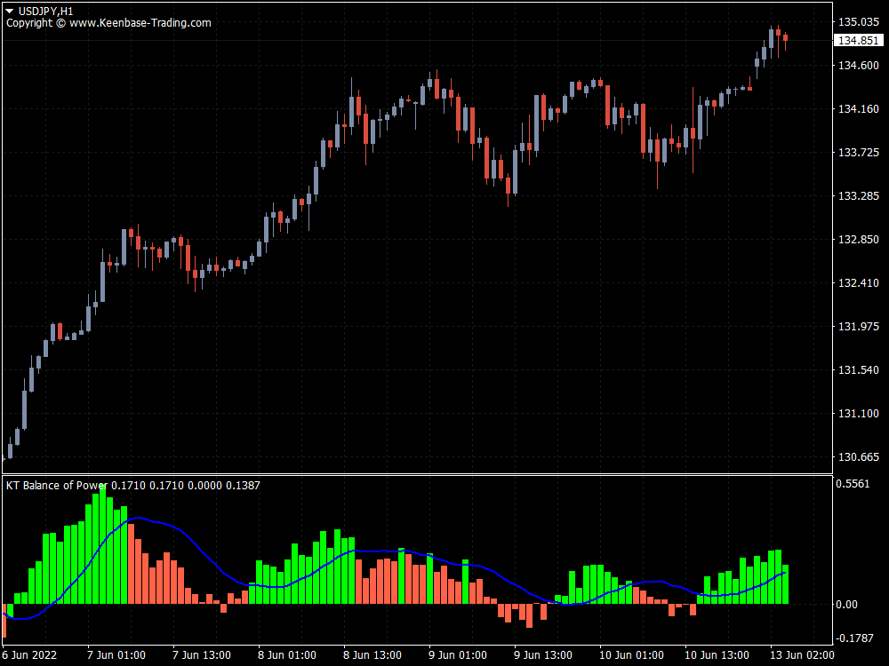 kt balance of power indicator usdjpy