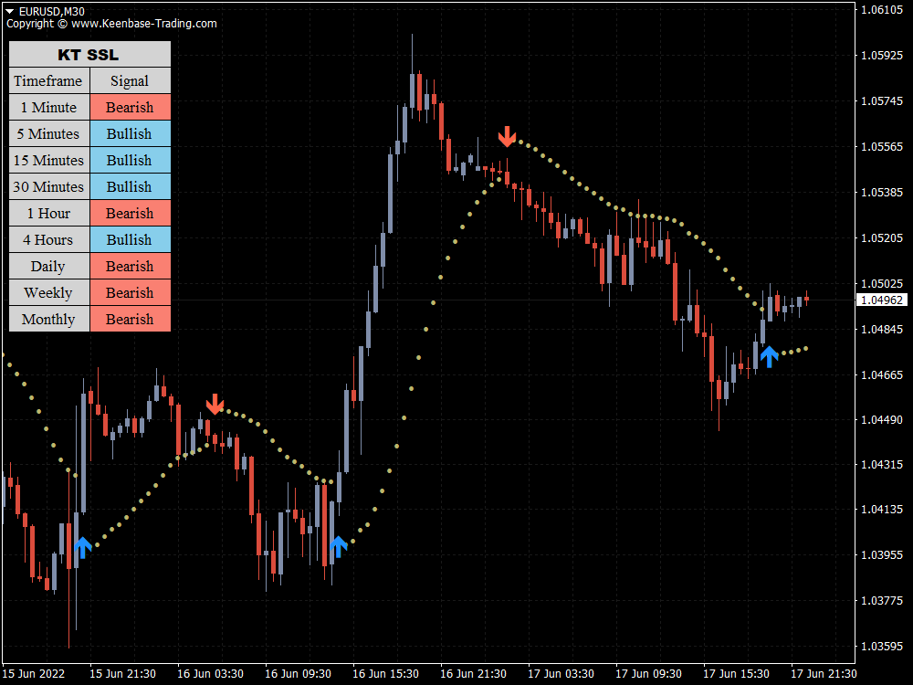 kt ssl indicator eurusd