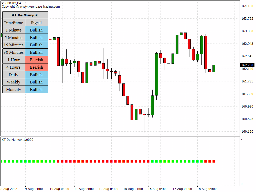 de munyuk indicator gbpjpy