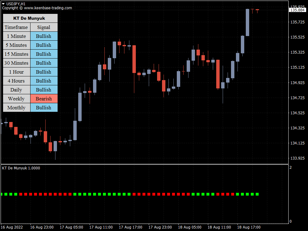 de munyuk indicator usdjpy