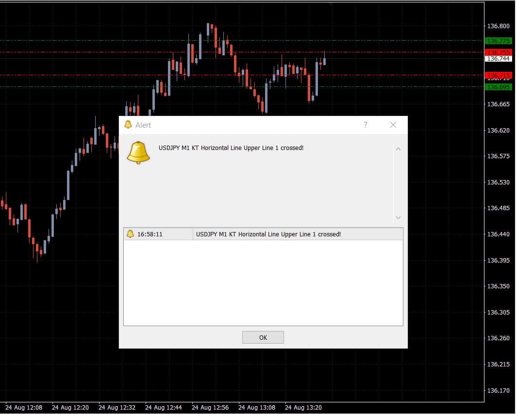 horizontal line indicator alert