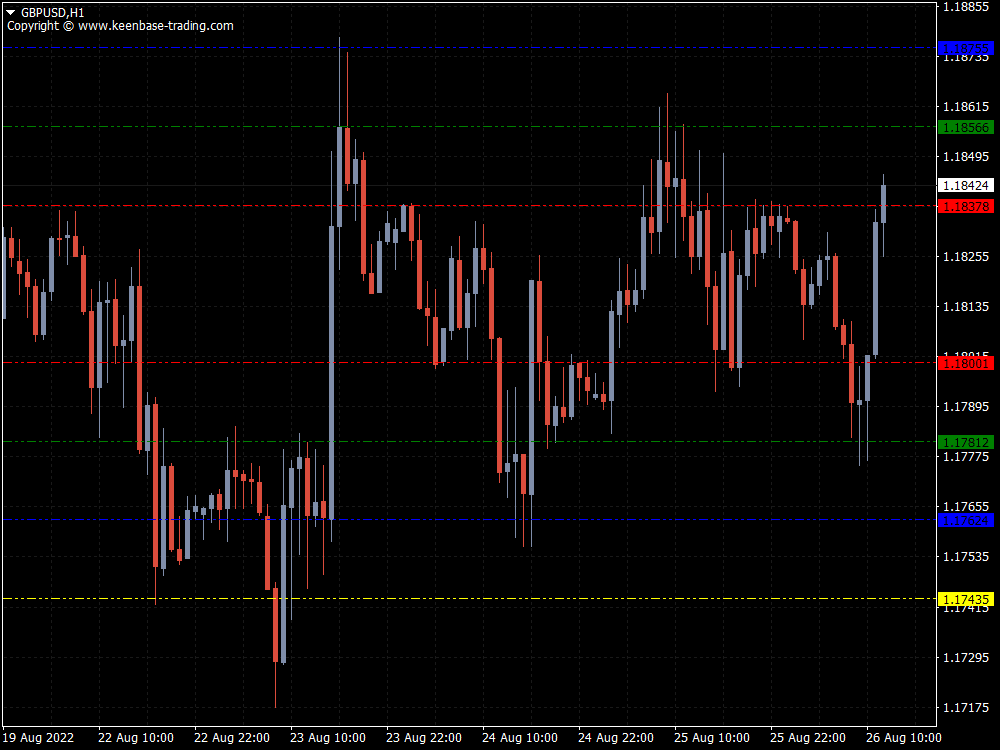 horizontal line indicator gbpusud