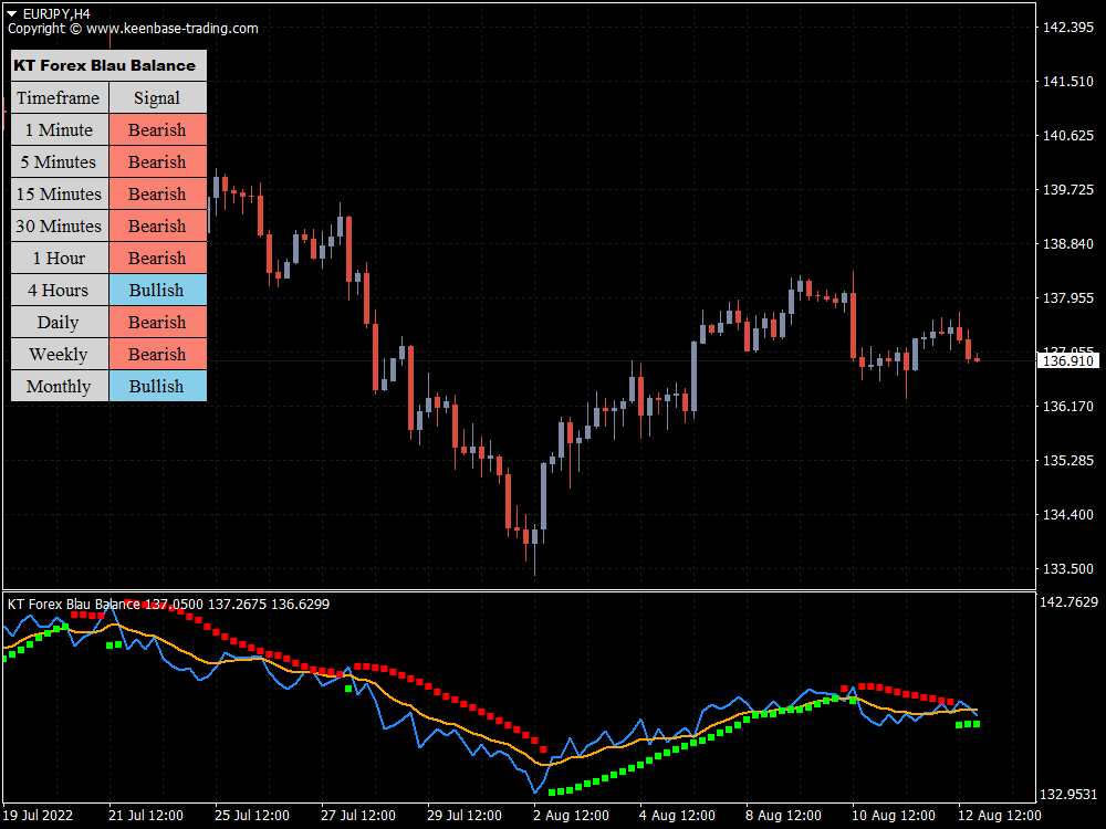 kt forex blau balance indicator eurjpy