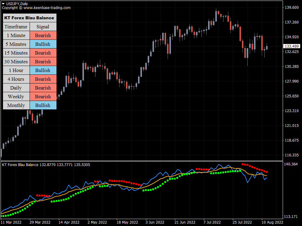 kt forex blau balance indicator usdjpy