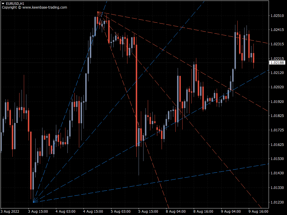 kt trend angle indicator eurusd